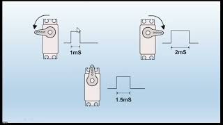 A 3 position servo [upl. by Eatnom]