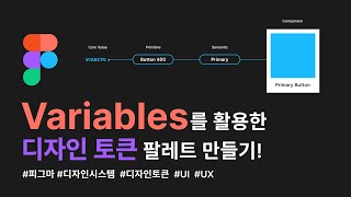 소리X 영상 설명 참고 figma의 야심작 Variables로 만드는 팔레트 A to Z primitive Semantic Component [upl. by Acired]