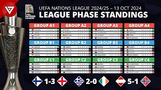 🔴 MD4 UEFA Nations League 202425 League Phase Results amp Standings Table as of 13 OCT 2024 [upl. by Richmond]