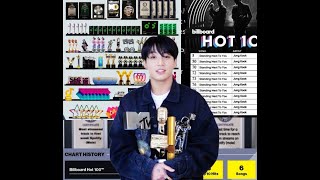 Jungkook Won People Choice Awards 😍  JK World Record [upl. by Mehetabel932]