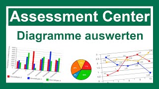 Assessment Center vorbereiten  Numerisches Schlussfolgern  Diagramme auswerten  Aufgaben amp Lösung [upl. by Alol]