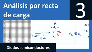 3Análisis por la recta de carga BOYLESTAD EJERCICIOS RESUELTOS ELECTRÓNICA [upl. by Tletski]