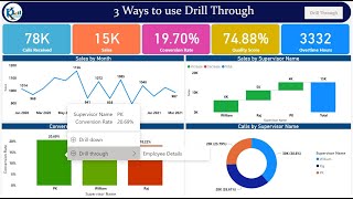 DRILLDOWN and DRILLTHROUGH in Power BI  Taking it to the NEXT LEVEL [upl. by Ara]