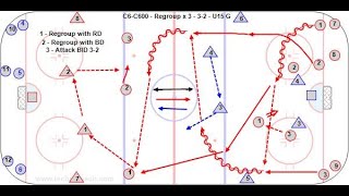 C6 C600  Triple Regroup  32  U15 G [upl. by Liu]