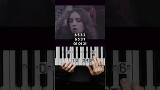 🎹🔮LET IT ALL GO  BIRDY КАК СЫГРАТЬ piano tutorial lessons [upl. by Yentroc]