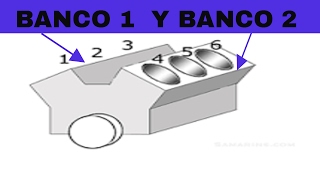 Lo que no Sabes sobre el BANCO 1 y 2 bank 1 bank 2 en el motor de mi carro [upl. by Atiuqet]