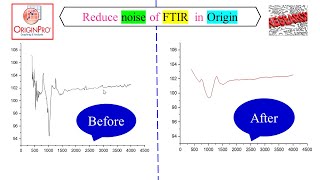 Origin Part 9  How to Remove Noise of FTIR Spectra in Origin  Smooth Peaks  Young Researchers [upl. by Adnilreb]