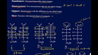 How to identify Epimers Diastereomers Enantiomers Meso of sugars using Fischer projections [upl. by Llertal]