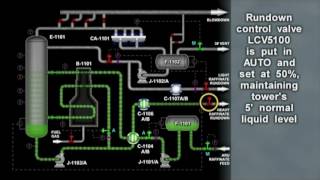 Raffinate Splitter Startup  SOP Safety Knowledge amp Communication [upl. by Laryssa]