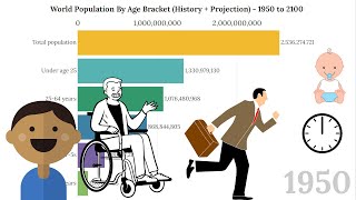 Age Structure of the World 1950  2100 [upl. by Atem448]