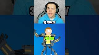 Qual è La Skin Più LEGGERA 🤔 [upl. by Yardley274]