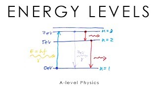 Energy Levels amp Emission Spectra  Alevel Physics [upl. by Hgielrak]