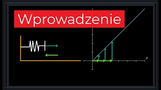 Wprowadzenie od zera Funkcja liniowa Szkicowanie wykresu oraz postać kierunkowa [upl. by Adnav]