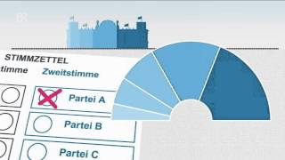 Bundestagswahl 2013 Was bedeuten Erst und Zweitstimme [upl. by Aliac]