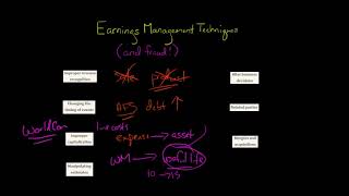 Earnings Management Techniques [upl. by Akemehc]