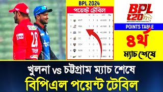 Khulna vs Chattagram ম্যাচ শেষে  বিপিএল পয়েন্ট টেবিল  BPL 2024 Points Table today  Match 4 [upl. by Doownelg]