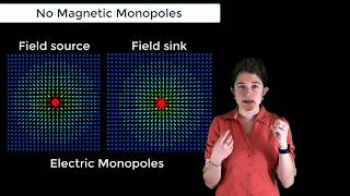 No Magnetic Monopoles — Lesson 4 [upl. by Lyle]