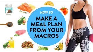 Create A Meal Plan For Weight Loss Muscle Gain or Maintenance [upl. by Arrec]