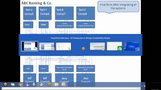 Oracle SOA BPEL Training at SM Consultants [upl. by Ybot]