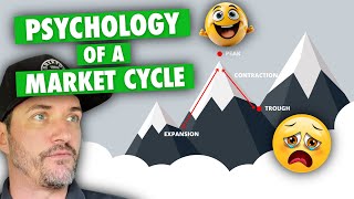 Using Market Cycles To Outperform EVERYONE Intermediate Investing Made Easy [upl. by Ashbey]