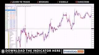 Binary Options Indicator  Best Binary Indicators For MT4 [upl. by Reinhardt]