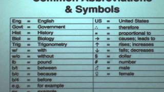 Lesson 2 Abbreviations and Symbols [upl. by Attenehs]