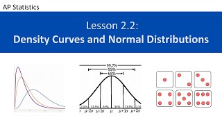 AP Statistics Lesson 22 Density Curves and Normal Distributions [upl. by Trebla]