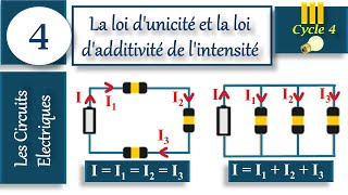 💡 Loi dUnicité et dAdditivité des Intensités ⚡  Circuits en Série et en Dérivation  Cycle 4 [upl. by Anuahs]