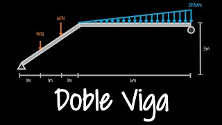 Estructuras Isostáticas  Viga Doble [upl. by Narad]