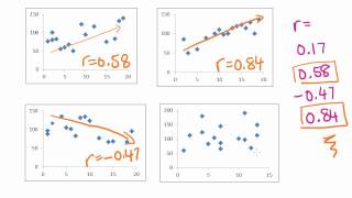 Maths Tutorial Pearsons correlation coefficient statistics [upl. by Cacilie]