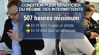 Economie comment fonctionne le régime des intermittents du spectacle  1701 [upl. by Tingley109]