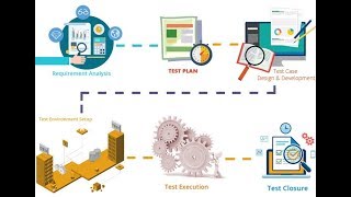 24 Test Closure in System Testing [upl. by Aramanta]