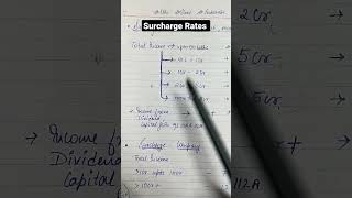 Income tax surcharge rates shorts incometax itr surcharge shorts shortvideo youtubeshorts [upl. by Yanetruoc]