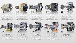 Top 10 Most Powerful Aircraft Engines In The World 2022 [upl. by Anisirhc]