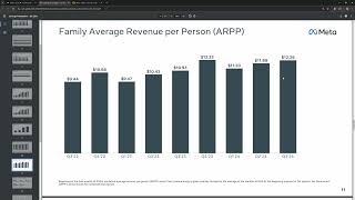 Meta numeri record ma il mercato la vende perché [upl. by Naujud395]