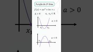 Qual é a relação do gráfico de uma função do segundo grau e o valor de Delta [upl. by Gerius]