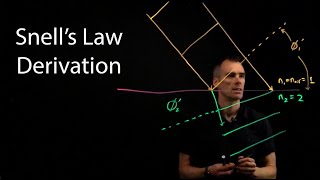 Derivation of Snells Law [upl. by Kienan]