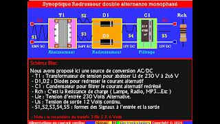 Alimentation Courant Continu  ✍️🌷❤🌷✍️Redressement Double Alternance👍 [upl. by Hermon]