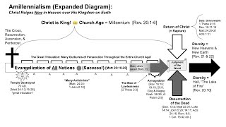 My Eschatology Chart Explained [upl. by Attener]