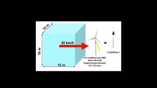 L’éolien pourquoi on a fait ce chemin des énergies renouvelables vers les énergies fossiles [upl. by Ezalb]