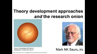 Theory development approaches and the Research Onion [upl. by Olinde]