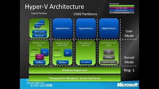 Kernel Patch Protection [upl. by Natehc]