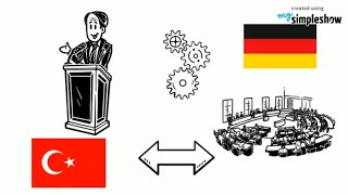 Parlamentarische und Präsidiale Demokratie Teil 12 [upl. by Asusej]