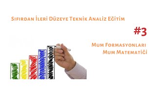 Mum Formasyonları ve Mum Matematiği  Teknik Analiz Eğitim [upl. by Ened]