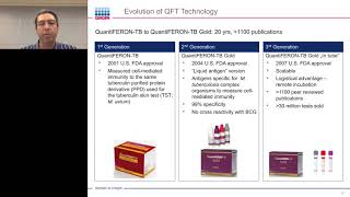 Técnica para realização do ensaio QuantiFERONTB Gold Plus [upl. by Veron]