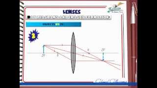 Ch5 L6 lenses Middle East Edition [upl. by Aguie]