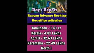 Raayan Advance booking collection  Raayan box office collection  Dhanush [upl. by Nylear]