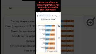 DrHasib Some side effects in clinical trials that are non serious amp recoverable after vaccination [upl. by Dodge102]