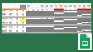 Resource planning template excel [upl. by Bega521]