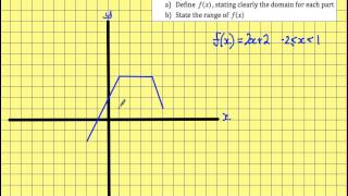 Level 2 Further Maths GCSE  Domain and range of a function graphically [upl. by Heber731]